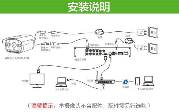 农村监控线怎么弄（怎样连接村里监控器）-第1张图片-安保之家