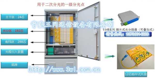 光缆分纤箱是什么用的，光缆分纤箱怎么用图解-第2张图片-安保之家