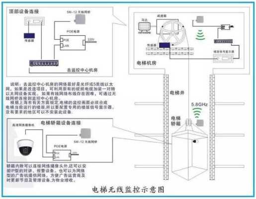 电梯能被电梯公司远程控制吗，怎么屏蔽电梯远程控制系统-第1张图片-安保之家