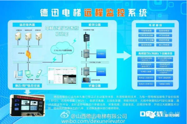 电梯能被电梯公司远程控制吗，怎么屏蔽电梯远程控制系统-第3张图片-安保之家