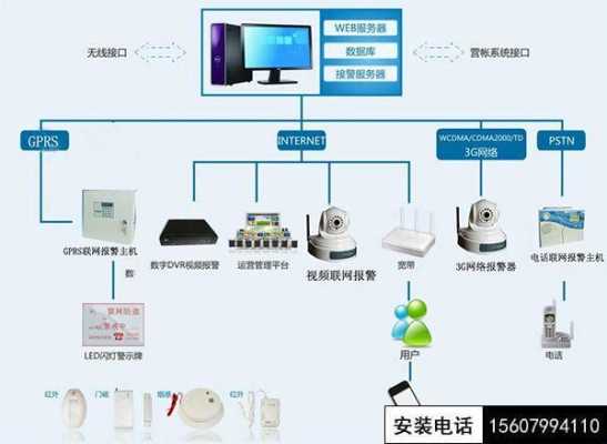 安防误报怎么办（安防报警误报是什么原因）-第2张图片-安保之家