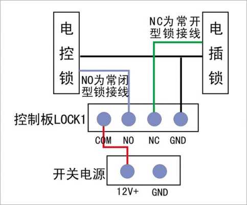 电子锁怎么接接线（ic锁怎么接线）-第2张图片-安保之家