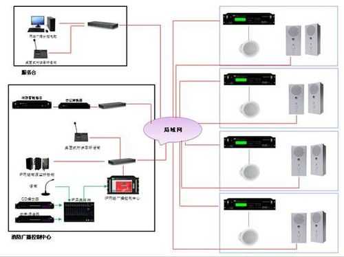 应急广播怎么播放音乐（应急广播怎么播放音乐的）-第2张图片-安保之家