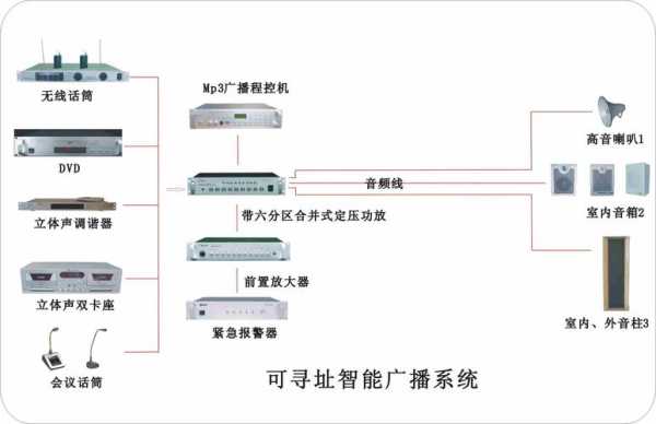 应急广播怎么播放音乐（应急广播怎么播放音乐的）-第3张图片-安保之家