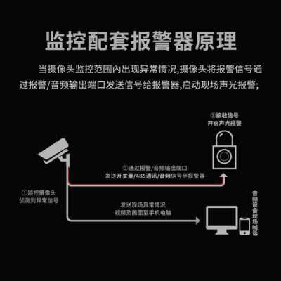 摄像头报警怎么辨别（摄像头声光报警什么意思）-第2张图片-安保之家