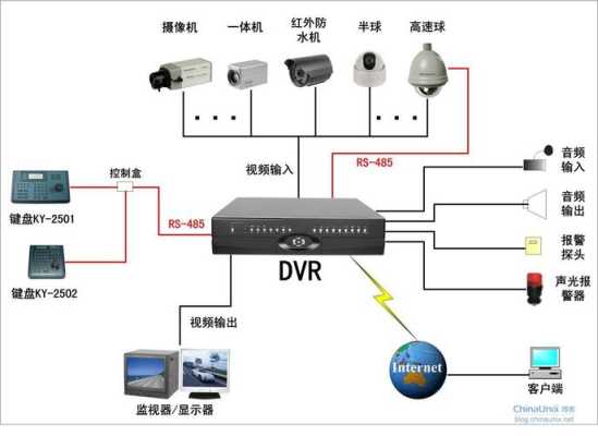 吸顶摄像头怎样接线，监控器怎么安装在吊顶-第3张图片-安保之家