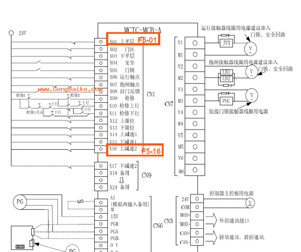 默纳克e20-009故障怎么处理，电梯刷卡系统怎么改线路的-第2张图片-安保之家