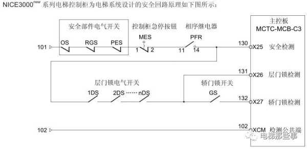 默纳克e20-009故障怎么处理，电梯刷卡系统怎么改线路的-第3张图片-安保之家