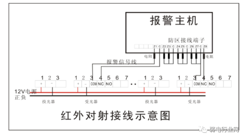 海康摄像头audio和alarm接法，红外对射与警号的接法-第2张图片-安保之家