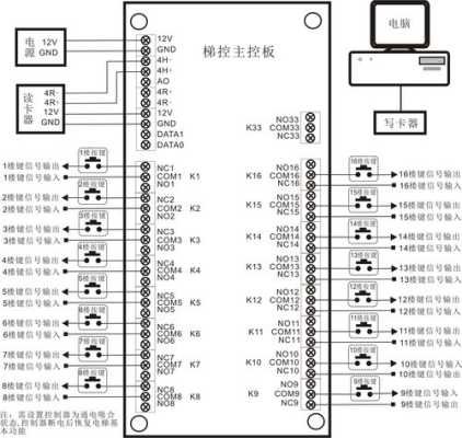 电梯刷卡机怎么接线（刷卡水表接法）-第2张图片-安保之家