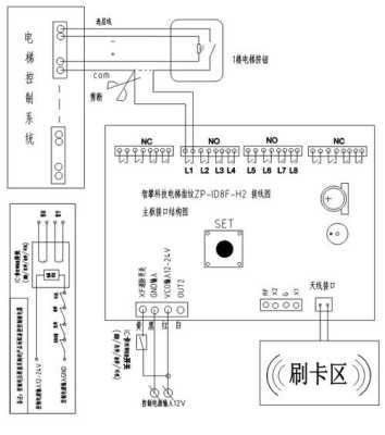 电梯刷卡机怎么接线（刷卡水表接法）-第3张图片-安保之家