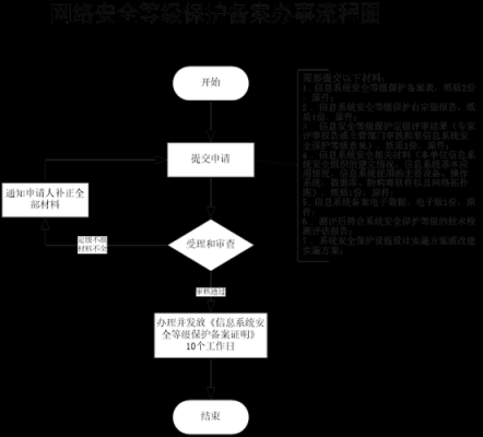 异地线上报警备案流程，更换报警主机怎么备案的-第1张图片-安保之家