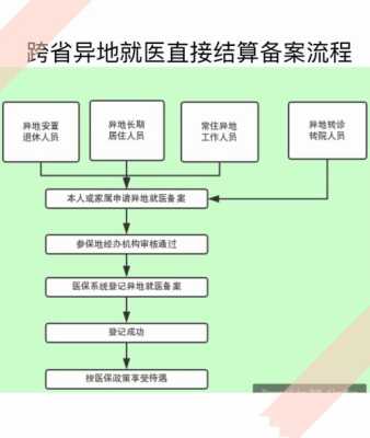 异地线上报警备案流程，更换报警主机怎么备案的-第3张图片-安保之家