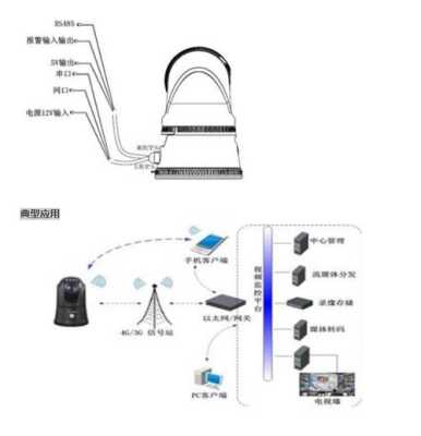 海康布控球怎么重置密码（海康布控球怎么重置密码）-第3张图片-安保之家