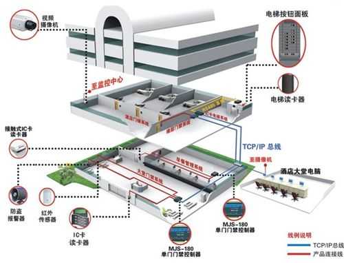 电梯安装门禁系统怎么工作（电梯门禁怎么在房间里可以开）-第3张图片-安保之家