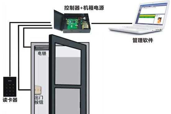 电梯安装门禁系统怎么工作（电梯门禁怎么在房间里可以开）-第1张图片-安保之家