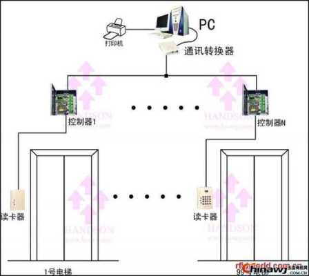 电梯安装门禁系统怎么工作（电梯门禁怎么在房间里可以开）-第2张图片-安保之家