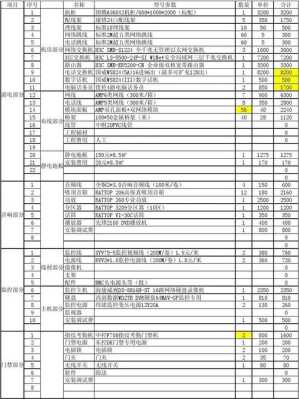 弱电维保公司需要什么资质，安防维保收费标准-第3张图片-安保之家