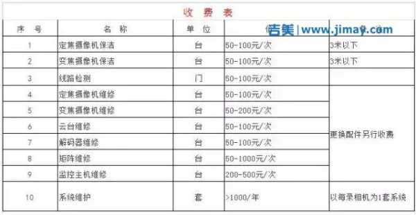 弱电维保公司需要什么资质，安防维保收费标准-第2张图片-安保之家