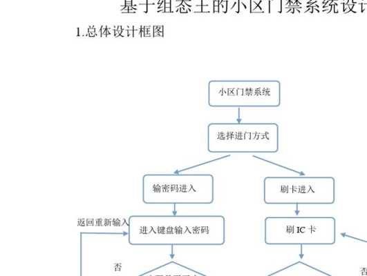 不同的门禁系统怎么兼容（不同的门禁系统怎么兼容的）-第3张图片-安保之家