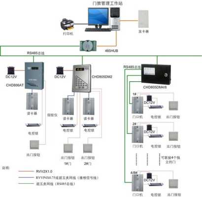 不同的门禁系统怎么兼容（不同的门禁系统怎么兼容的）-第1张图片-安保之家
