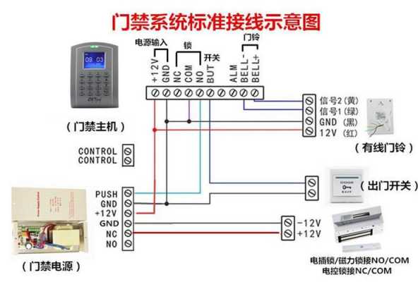 中控门禁怎么发通卡（中控门禁怎么发通卡信息）-第2张图片-安保之家