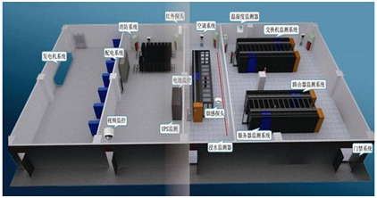 机房动环怎么安装位置（机房的四种连接方式）-第1张图片-安保之家