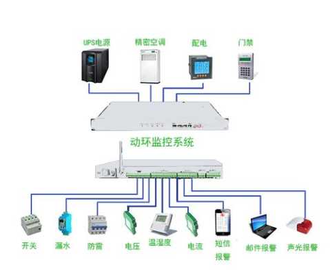 机房动环怎么安装位置（机房的四种连接方式）-第2张图片-安保之家