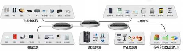 机房动环怎么安装位置（机房的四种连接方式）-第3张图片-安保之家