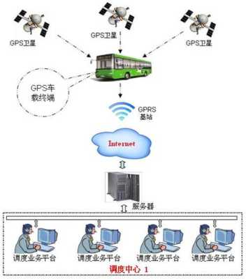 远程车辆调度怎么办（远程车辆控制）-第3张图片-安保之家