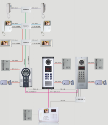 可视对讲系统怎么步线（可视对讲怎么布线）-第2张图片-安保之家