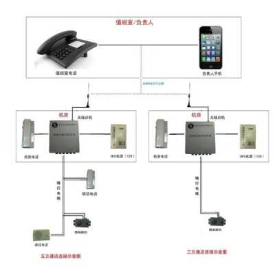 gsm电梯无线对讲怎么开机（gsm电梯无线对讲怎么开机使用）-第3张图片-安保之家