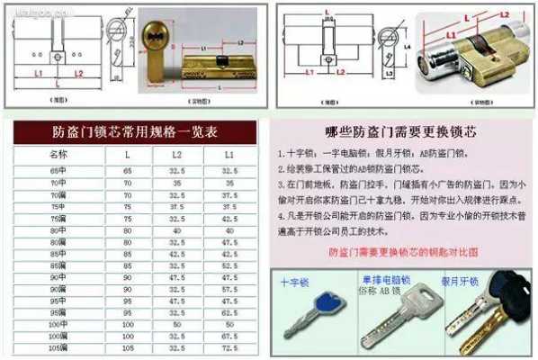 怎么选择防盗门锁芯（怎么选择防盗门锁芯尺寸）-第3张图片-安保之家