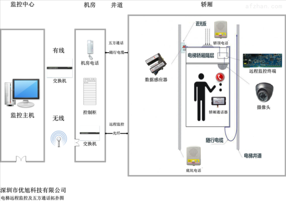 电梯监控干扰怎么办（电梯通讯干扰一般怎样处理）-第1张图片-安保之家