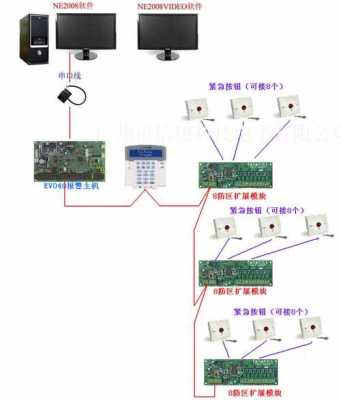 海康报警按钮接法，海康主机怎么声光报警的-第3张图片-安保之家