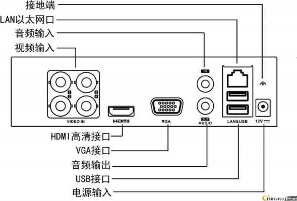 海康报警按钮接法，海康主机怎么声光报警的-第2张图片-安保之家