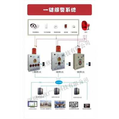 监控怎么加装报警器（监控怎么加装报警器视频）-第2张图片-安保之家