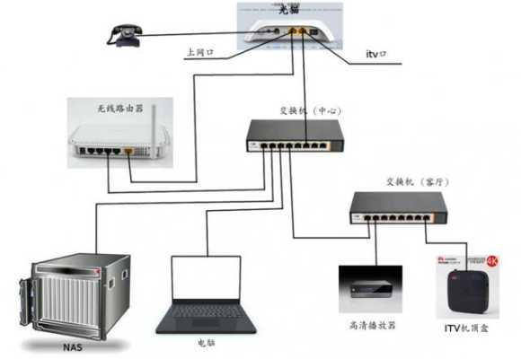 光猫接线正确方法，工业控制光猫接线图-第1张图片-安保之家