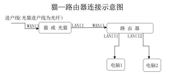 光猫接线正确方法，工业控制光猫接线图-第2张图片-安保之家