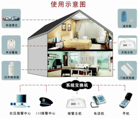 智能无线防盗报警器怎么配对，家用无线无络怎么防盗的-第3张图片-安保之家