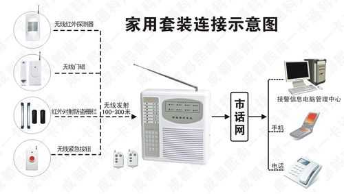 智能无线防盗报警器怎么配对，家用无线无络怎么防盗的-第1张图片-安保之家