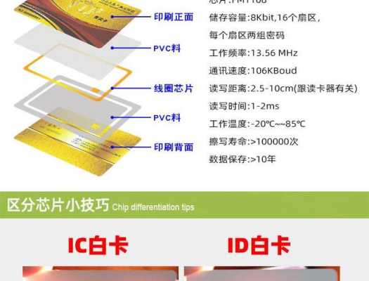 射频卡怎么储存信息（两张射频卡分别放在普通塑料袋里再把两张射频卡放在一起会消磁吗）-第2张图片-安保之家