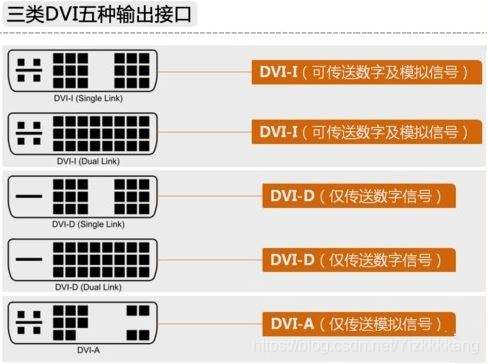 dvi怎么输出2k（核显怎么设置2k分辨率）-第1张图片-安保之家