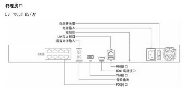 单网口NVR怎么级联（海康poe摄像头供电顺序）-第2张图片-安保之家