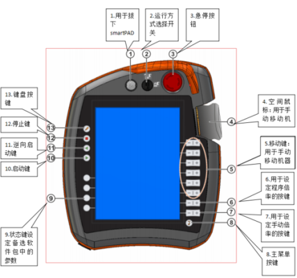 kuka机器人1133报警怎么处理，扩展模块交流报警怎么处理好-第1张图片-安保之家