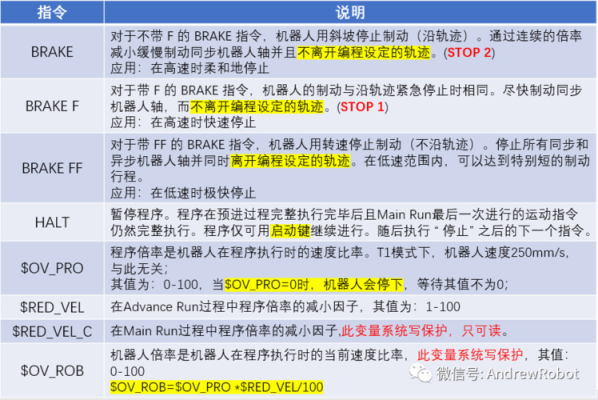 kuka机器人1133报警怎么处理，扩展模块交流报警怎么处理好-第3张图片-安保之家