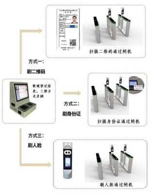 刷脸检票机操作流程，通道闸机怎么布线-第2张图片-安保之家