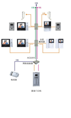 可视对讲门禁系统原理，可视对讲图像是怎么传输的-第3张图片-安保之家