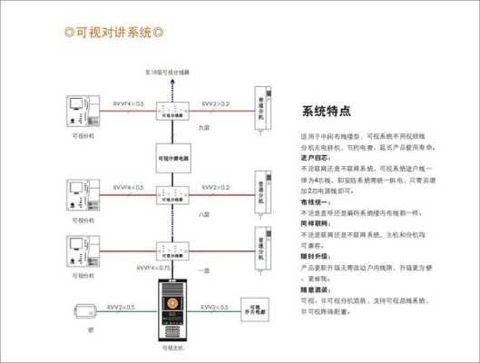 可视对讲门禁系统原理，可视对讲图像是怎么传输的-第1张图片-安保之家