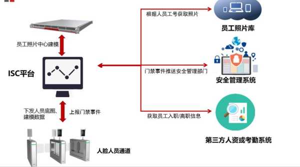 门禁系统怎么从里面出来（人脸门禁怎么进入后台）-第3张图片-安保之家